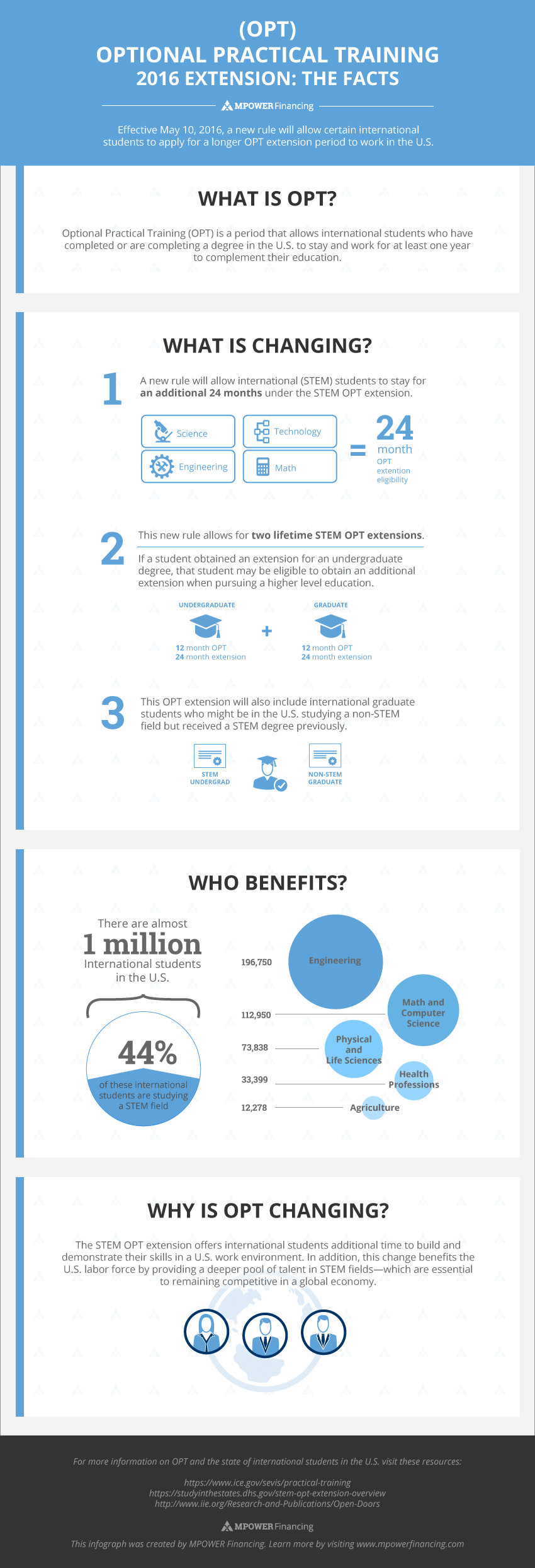 mpower-stem-opt-extension-infograph